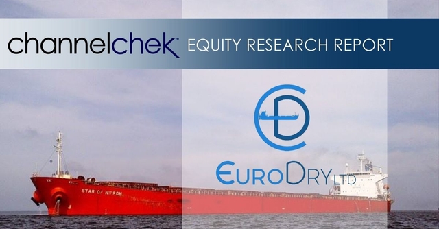 EuroDry (EDRY) – Sustained Market Weakness Weighs on Performance
